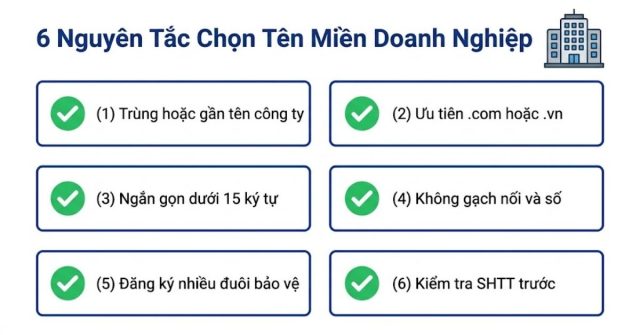 Sáu nguyên tắc quan trọng khi chọn tên miền cho website doanh nghiệp chuyên nghiệp